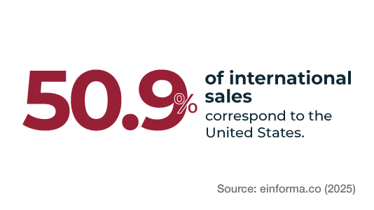 DATO 1 COL DATO 1 COL